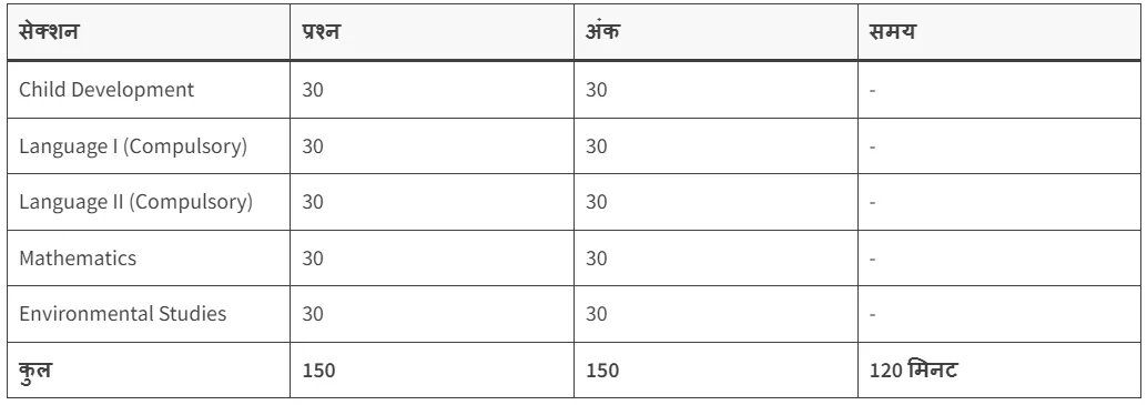 Teacher Eligibility Test-I RECRUITMENT 2025